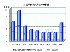 低端誰稱雄？主流手機廠商入門級市場競爭力分析